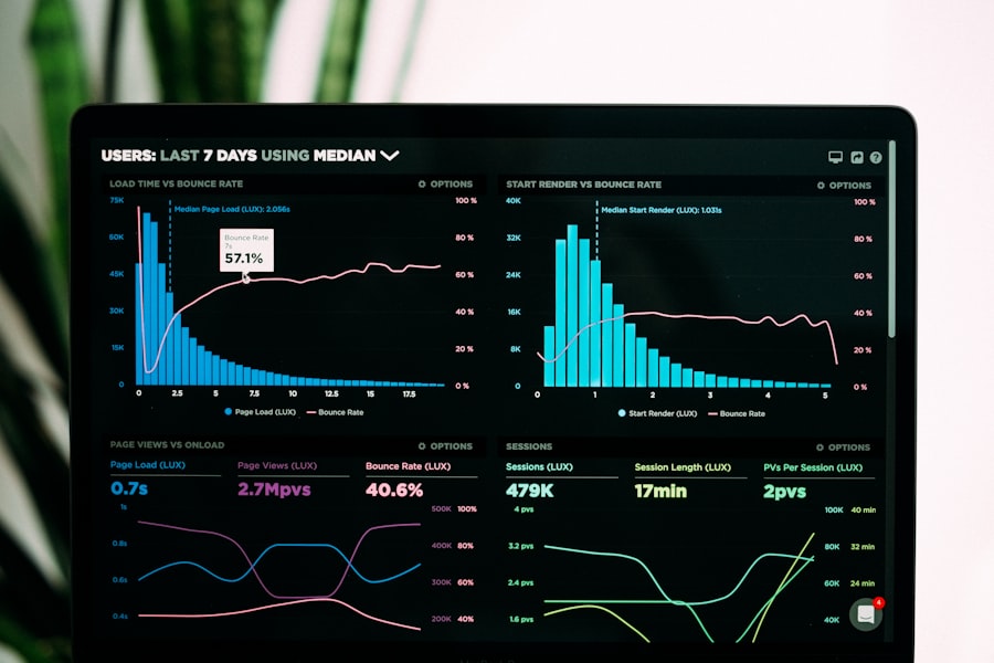 A dashboard with charts and performance metrics.